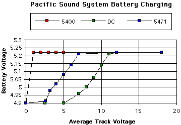 sound system battery charging graph