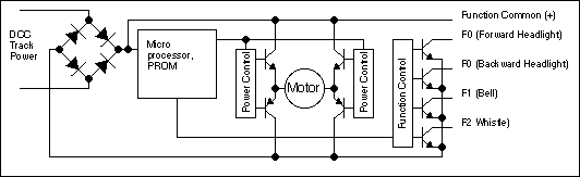 dcc decoder diagram
