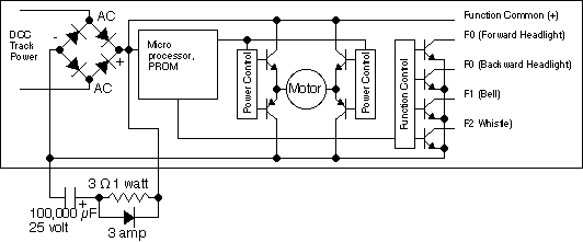 dcc decoder with BFC