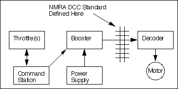 simple dcc diagram