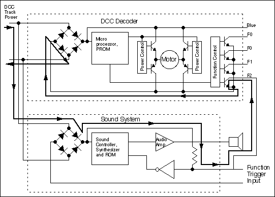 decoder to sound interface diagram