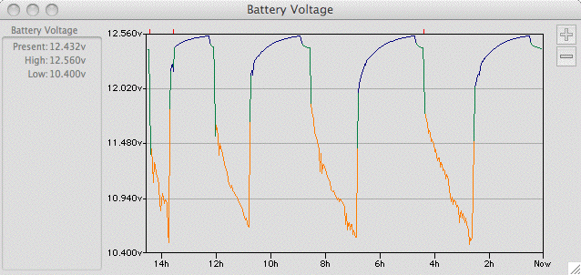 071203_voltage.gif