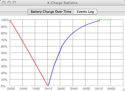 090126_original_apple_battery_discharge_charge.jpg