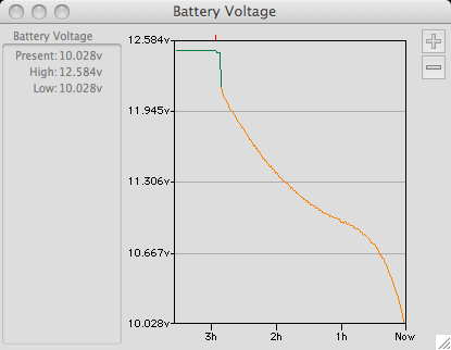 090130_cd_discharge_voltage.jpg