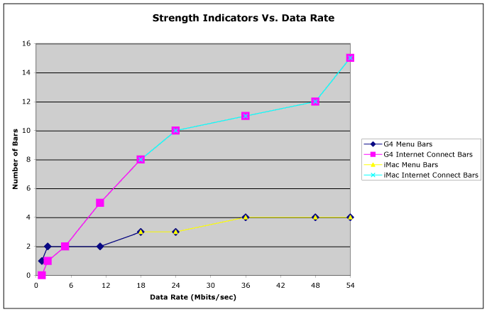 bars_vs_data_rate.gif