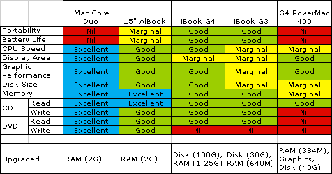 computer comparison table
