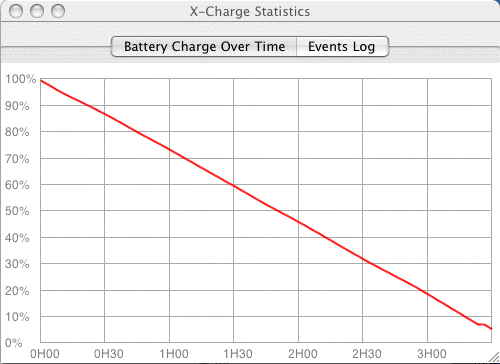 newer battery xcharge capacity