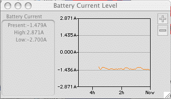 newer battery current