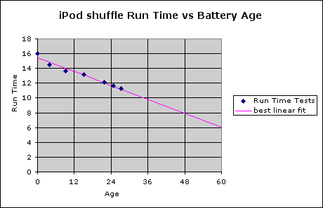 shuffle battery life