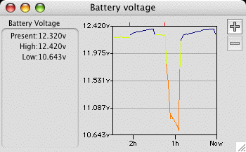 dead battery voltage